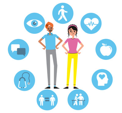 A man in a turban and a woman stand next to each other. A ring of icons surrounds them.